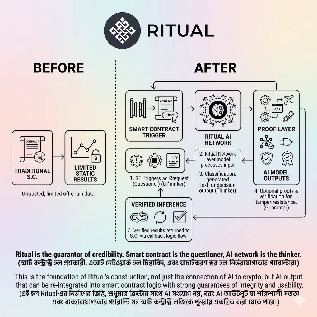 MD RIFAT tweet media