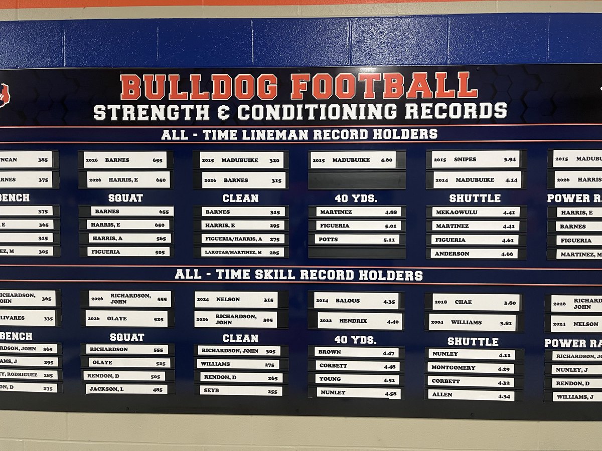 McKinney North Football tweet media