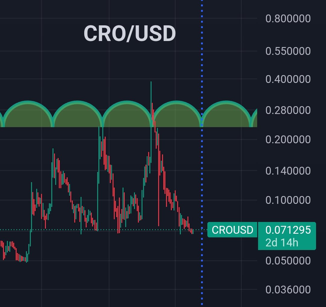 CoinBaron's tweet image. Watch #CRO in June 👀