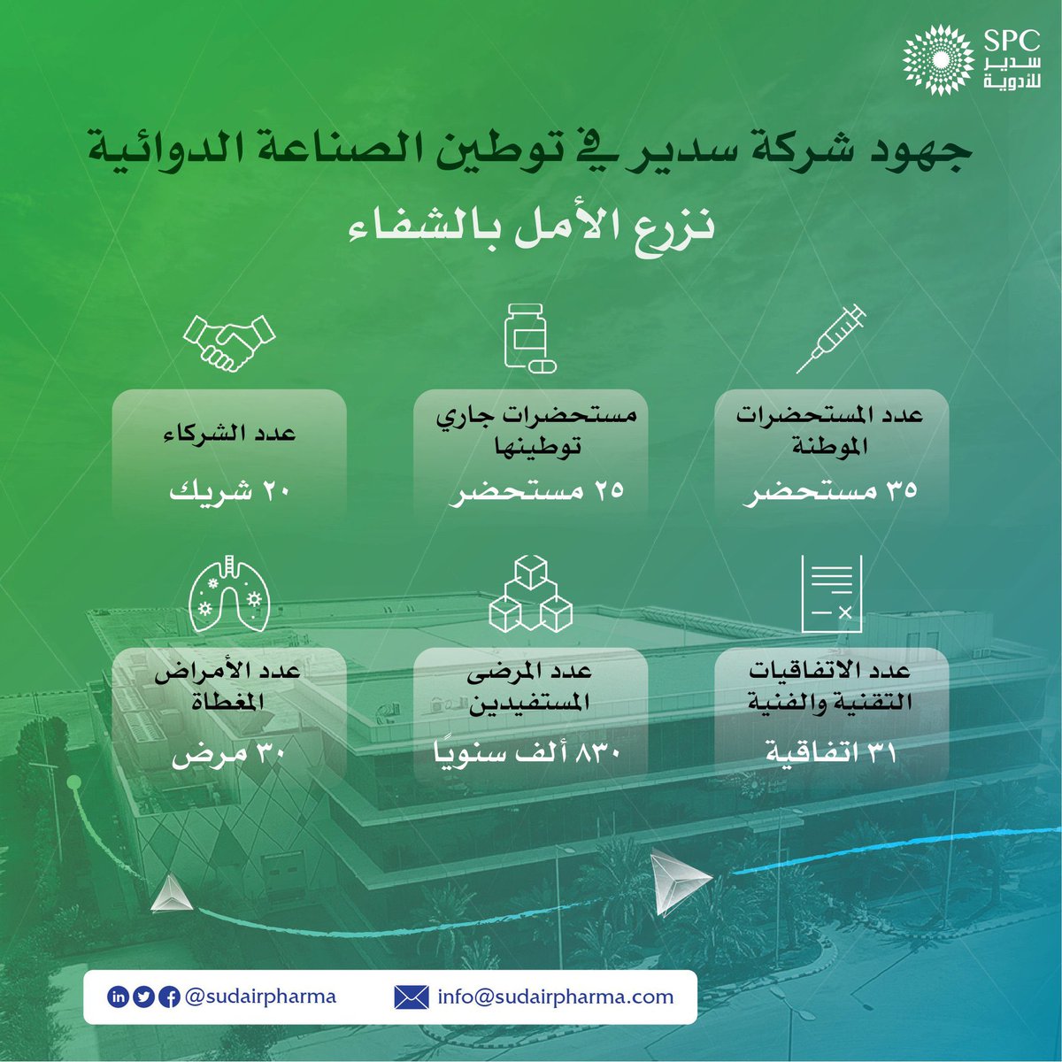 shf8ann's tweet photo. سدير فارما 
اسم يُختصر فيه الطموح الوطني، ومنشأة تمثل صناعة سعودية نفخر بها أمام الجميع. خلف هذا الاسم كوادر وطنية، وإنجازات حقيقية، وجهود تُسهم في أمننا الدوائي ومستقبلنا الصناعي. 
اللي يجهل قيمة ما يُبنى على أرض الوطن يسهل عليه التقليل، أما نحن فنعرف أن الصروح الكبيرة لا تهزها أصوات عابرة. الاعتزاز بالمنجزات الوطنية ليس خيارًا بل موقف 💚

@SudairPharma