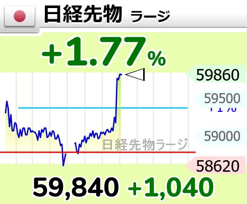 ちゃわんご＠投資の沼 tweet media