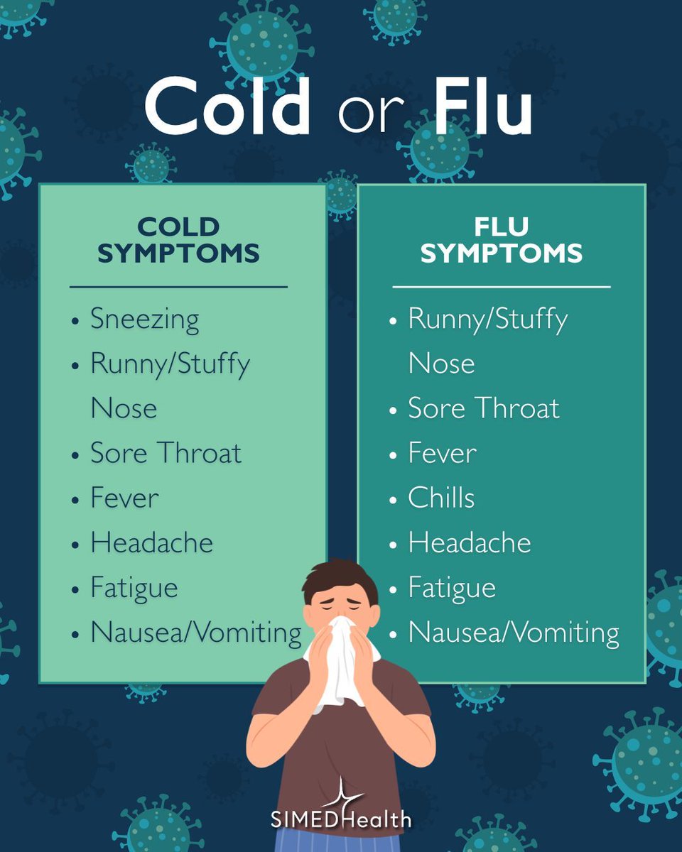 SIMEDHealth's tweet image. Runny nose and sore throat? The common cold tends to come on gradually, while the flu comes on suddenly. If symptoms are severe, or last more than a week, visit SIMEDHealth’s urgent care, First Care. Appointments &amp;amp; walk-ins welcome! bit.ly/4rZCinD 
#Cold #Flu #Sick
