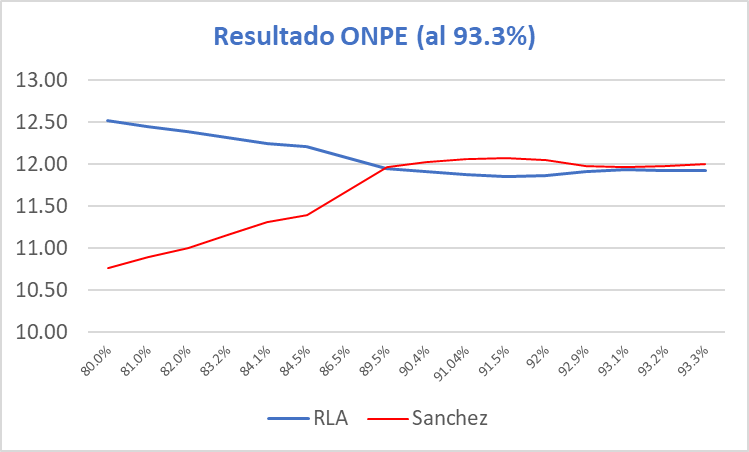 Luis Alberto Arias Minaya tweet media