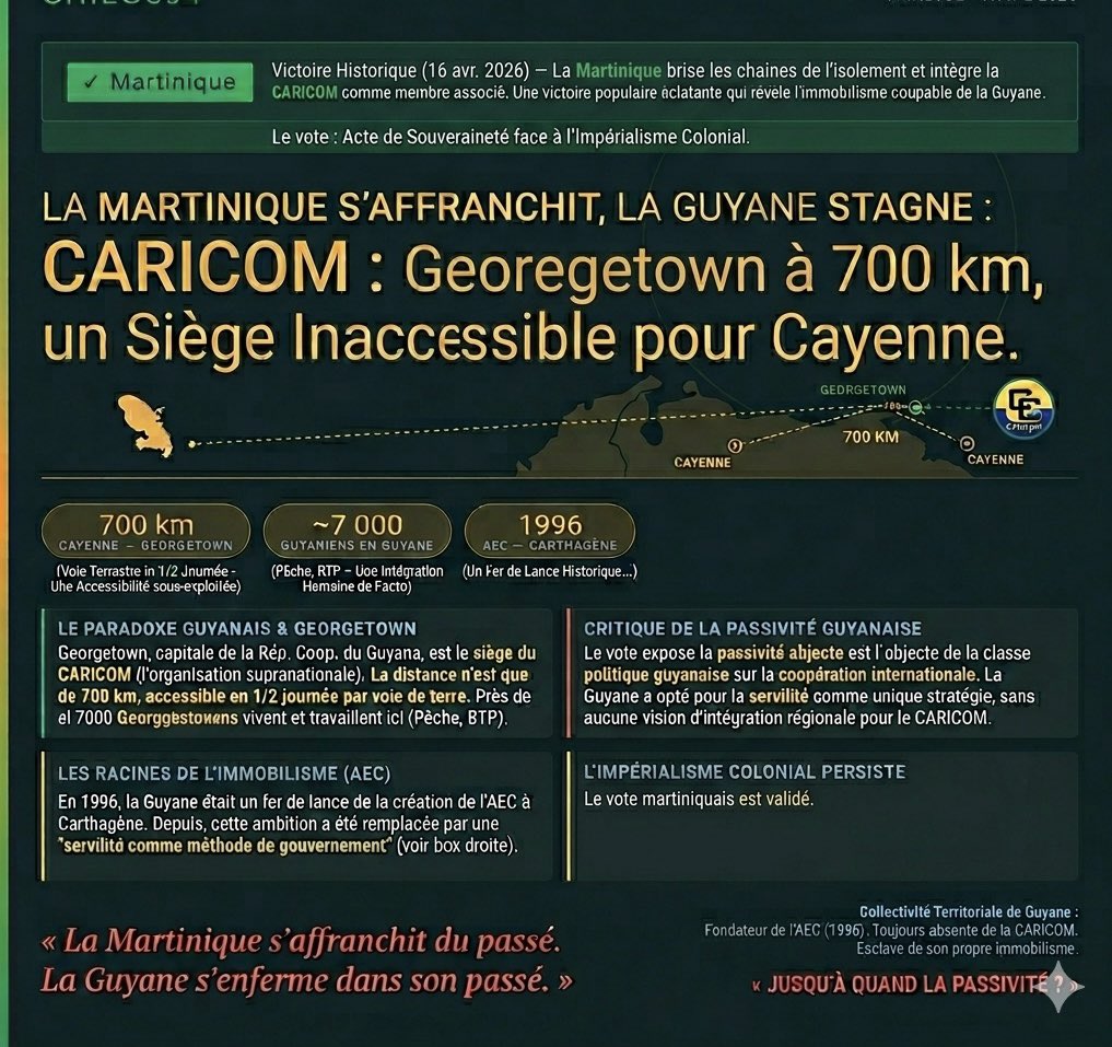Vite un mandat spécial pour Georgetown(Guyana🇬🇾)!
Bonne nouvelle pour la Martinique
En Guyane🇬🇫inertie politique
À 700 km,Georgetown🇬🇾 (CARICOM) est une opportunité clé. 7000 Georgetowniens vivent ici. Jadis moteur (AEC 1996), aujourd’hui absente,La Caraïbe avance,LAGWIYANN 🇬🇫?