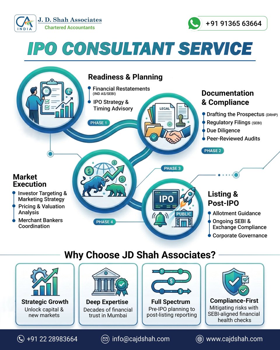 cajdshah_mumbai's tweet image. 𝐈𝐏𝐎 𝐂𝐨𝐧𝐬𝐮𝐥𝐭𝐚𝐧𝐭 𝐒𝐞𝐫𝐯𝐢𝐜𝐞: 𝐓𝐫𝐚𝐧𝐬𝐟𝐨𝐫𝐦𝐢𝐧𝐠 𝐘𝐨𝐮𝐫 𝐁𝐮𝐬𝐢𝐧𝐞𝐬𝐬 𝐢𝐧𝐭𝐨 𝐚 𝐏𝐮𝐛𝐥𝐢𝐜 𝐏𝐨𝐰𝐞𝐫𝐡𝐨𝐮𝐬𝐞

𝐑𝐞𝐚𝐝 𝐦𝐨𝐫𝐞:  cajdshah.com/ipo-services.h…

𝐂𝐎𝐍𝐓𝐀𝐂𝐓 𝐔𝐒
☎️022 28983664
✉ info@cajdshah.com

#JDShahAssociates #IPOConsultant