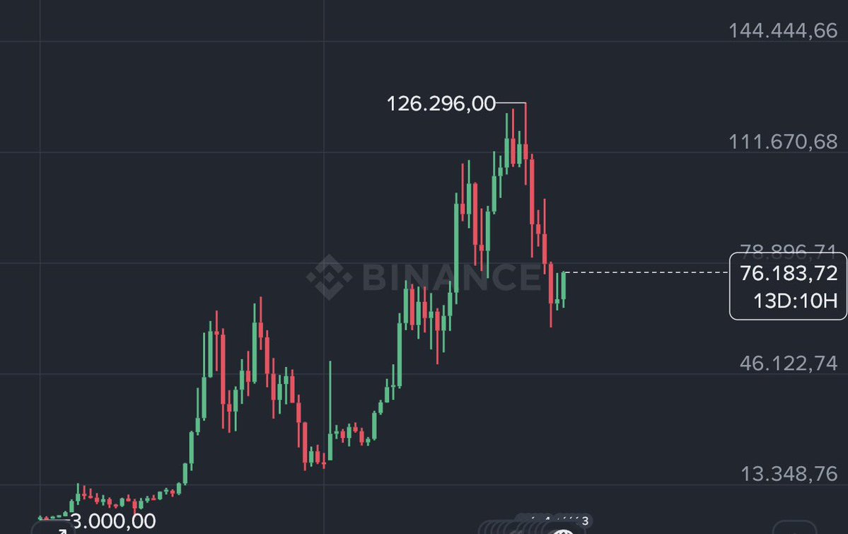 Chantaal tweet media