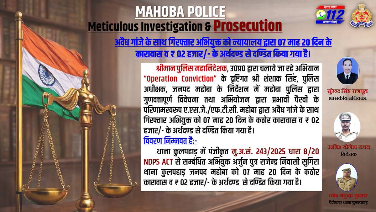 ⚖️ जनपद महोबा, सराहनीय कार्य- ऑपरेशन कन्विक्शन ⚖️

🔸अवैध गांजे के साथ गिरफ्तार अभियुक्त को न्यायालय द्वारा 07 माह 20 दिन के कारावास व ₹ 02 हजार/- के अर्थदण्ड से दण्डित किया गया है।

#OperationConviction 
#UPPolice