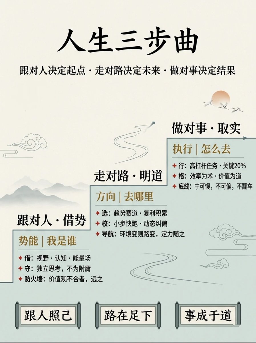happycl45237129's tweet photo. 跟对人借势，走对路明道，做对事取实。
起点、未来与结果，尽在选择与行动里。 https://t.co/gLDh29iz39