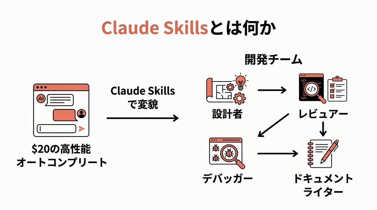 すみか@個人開発 tweet media