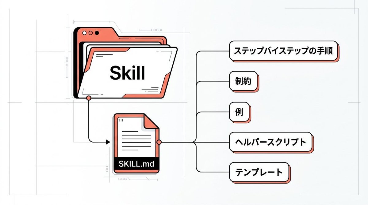 すみか@個人開発 tweet media