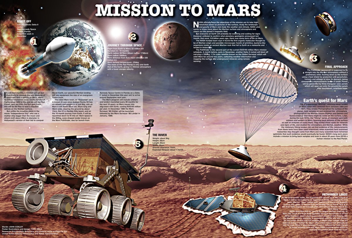 Tony Bela - InfographicTony tweet media