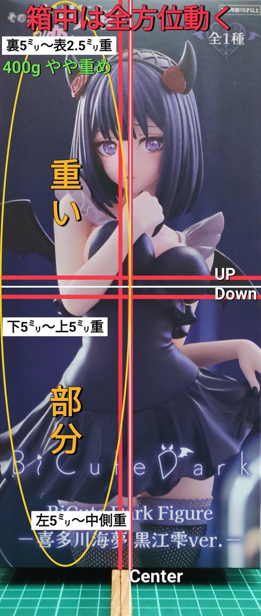 重心情報 その着せ替え人形は恋をする BiCute Dark Figureー喜多川海夢