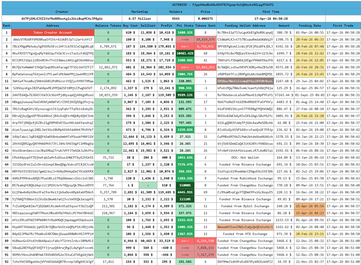 Crypto Analyst tweet media