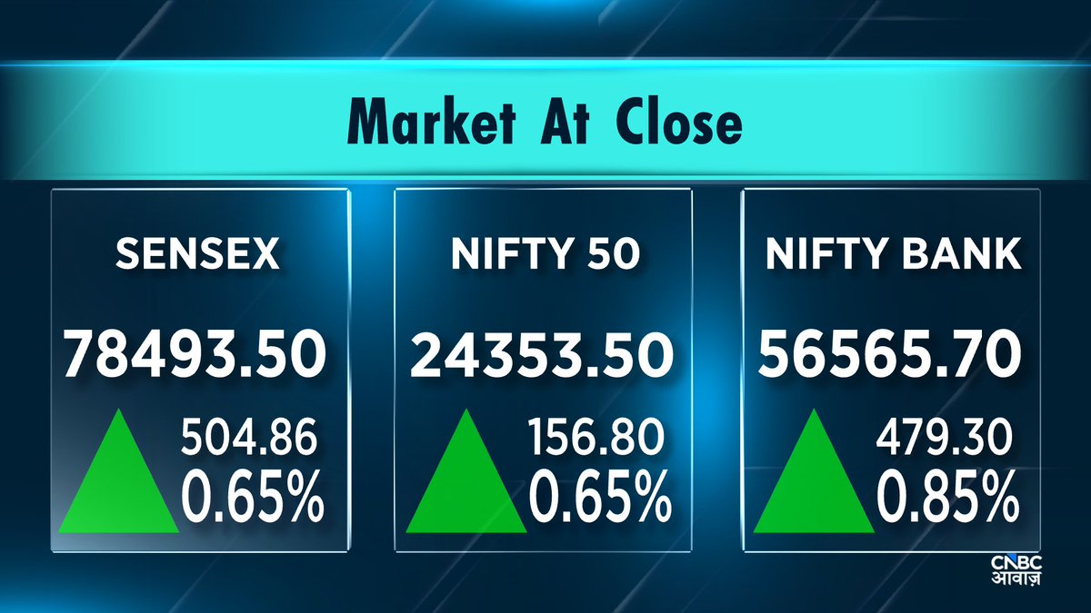 CNBC_Awaaz's tweet image. #MarketAtClose | कारोबारी हफ्ते के आखिरी दिन बाजार में जोश 

सेंसेक्स, निफ्टी बढ़त के साथ बंद

मिडकैप, स्मॉलकैप शेयरों में अच्छी खरीदारी
 
#Nifty #BankNifty #StockMarket