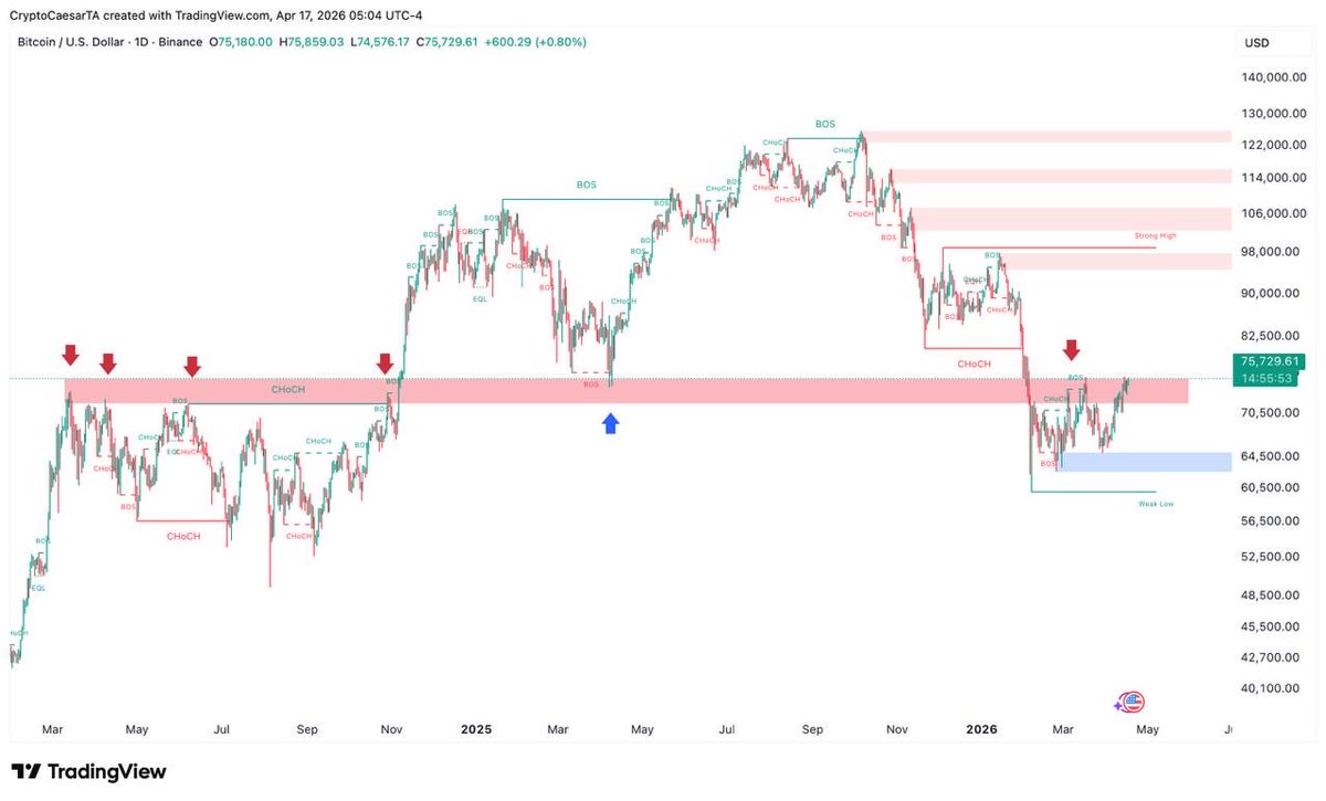 Crypto Caesar tweet media