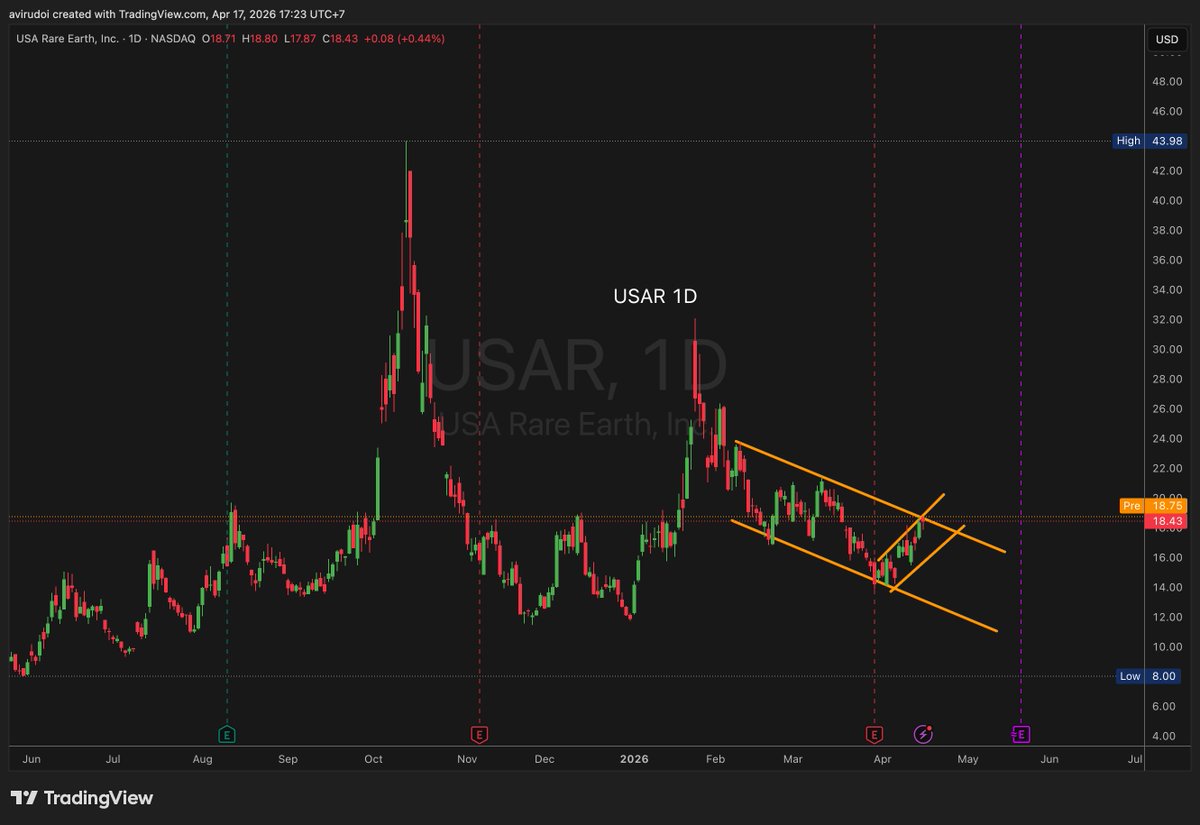 TradeForFreedom tweet media