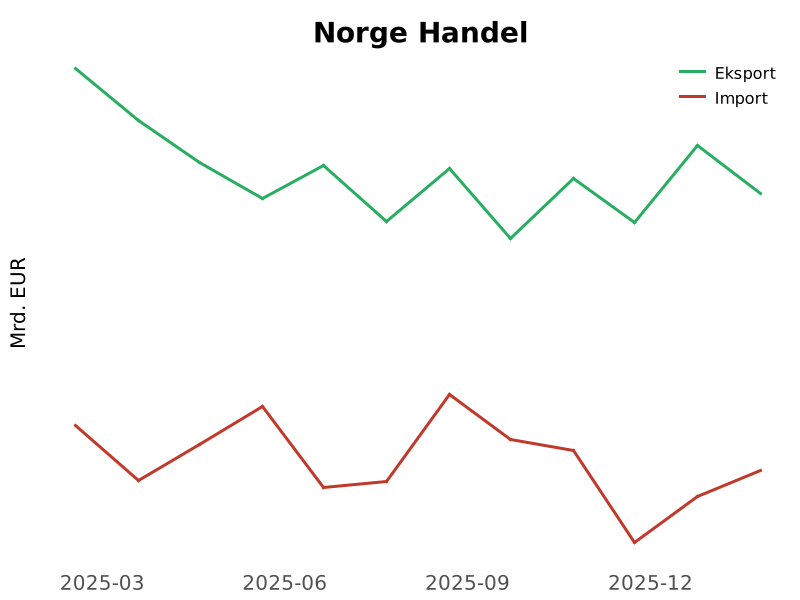 Norway Updates tweet media