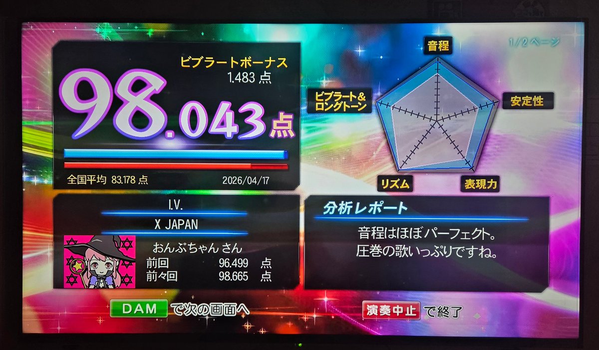 onpchan888's tweet image. 今日はトラブルのオンパレードだったけど気を取り直して精密採点DX-GとAiで採点🥹

画像1枚から
I.V/X JAPAN

闇より暗い慟哭のアカペラと薔薇より赤い情熱のアリア/D

4枚目は同じ曲の精密採点Aiの結果です🥹

何も自己ベスト更新出来なかったので次は頑張りたいです🔥
#精密採点DXG #XJAPAN #D