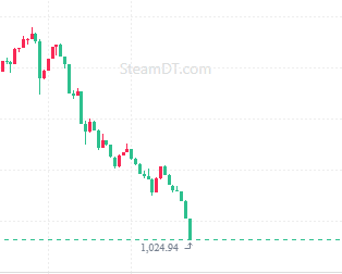 coco - BUYING SKINS tweet media