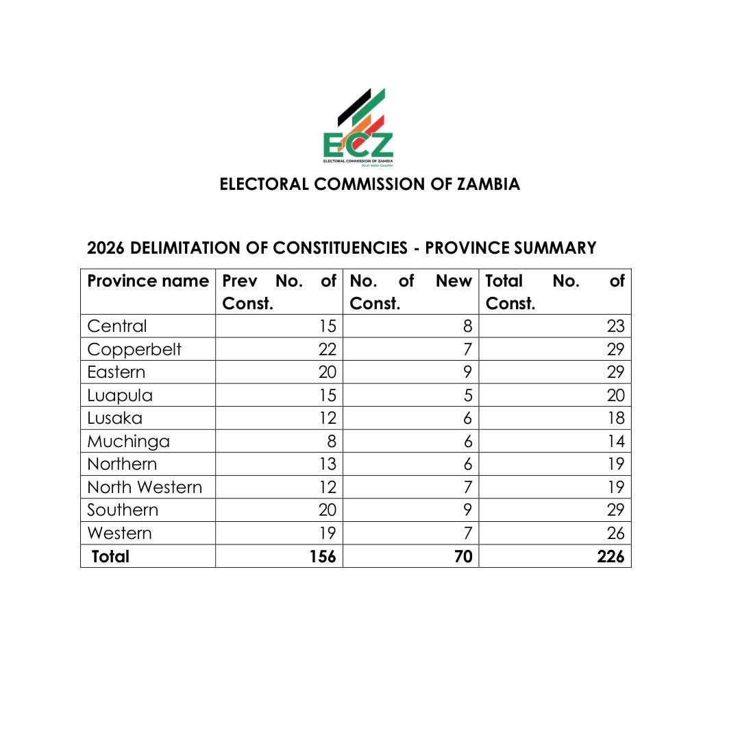 Pemphero W Mphande tweet media