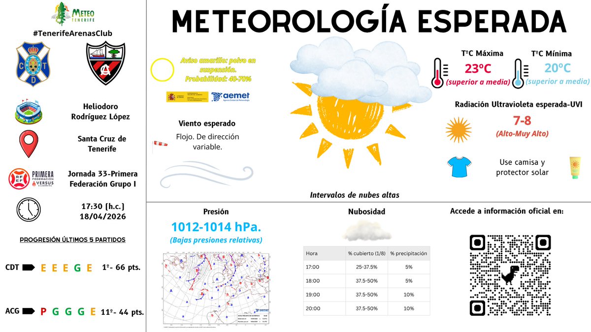 Meteo_Tenerife tweet media