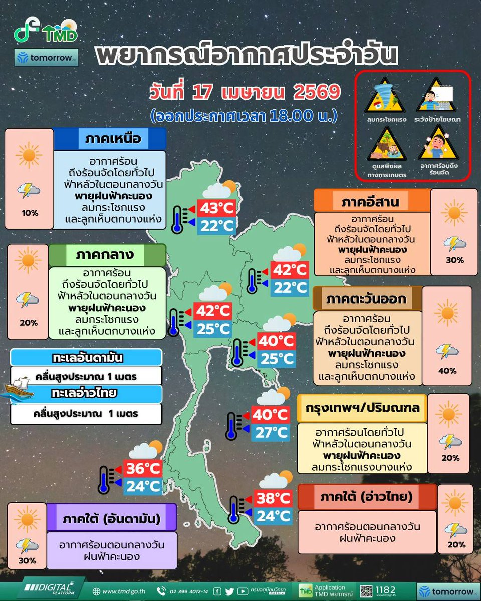 กรมอุตุนิยมวิทยา tweet media