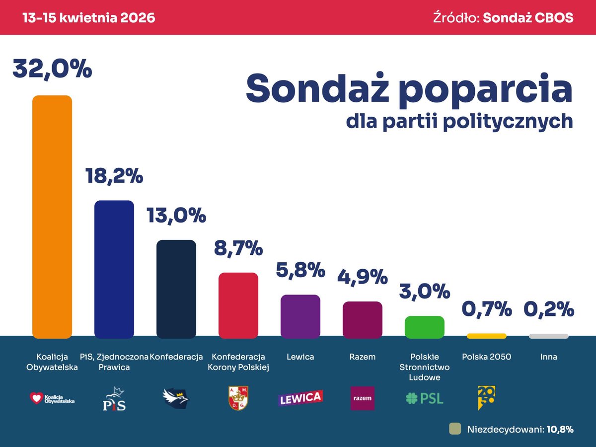 Andrzej Domański tweet media