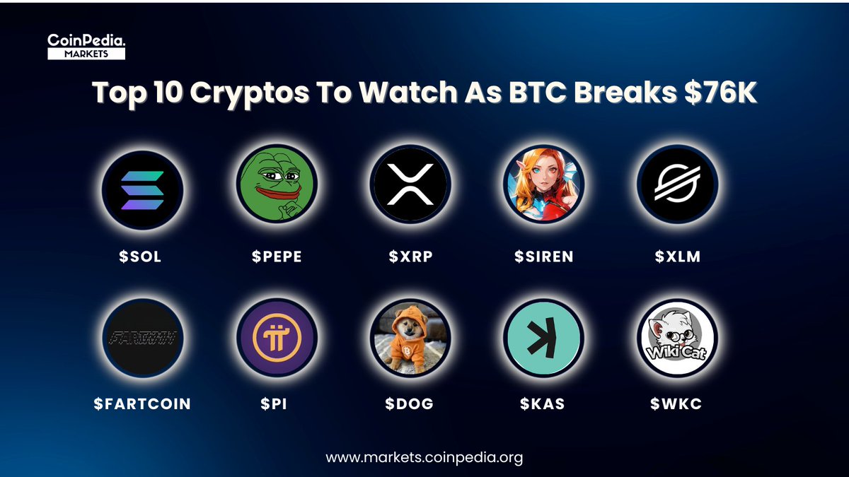 MarketCoinpedia's tweet image. Just In: $BTC breaks $76,000, up 1.12% today 🔥

Here are the Top 10 #Cryptocurrencies Must Watch this Week 🚀👇

1. Solana ( $SOL)
2. Pepe ( $PEPE)
3. XRP ( $XRP)
4. Siren ( $SIREN)
5. Stellar ( $XLM)
6. Fartcoin ( $FARTCOIN)
7. Pi ( $PI)
8. DOG ( $DOG)
9. Kaspa ( $KAS)
10.