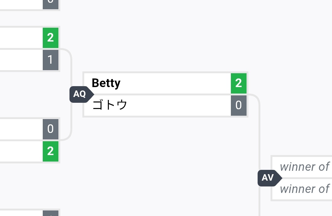 流石にね！強かった…