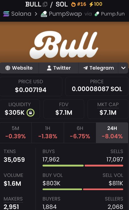 povEVM's tweet image. SOLANA MEME COIN. FAIR LAUNCH. COMMUNITY DRIVEN. $BULL

bullcoin.digital

No VC dumps. No insider advantages. Just 1B supply and degens running it up.

👇 CONNECT YOUR WALLET. JOIN THE RUN.

#BULL #FairLaunch #Solana