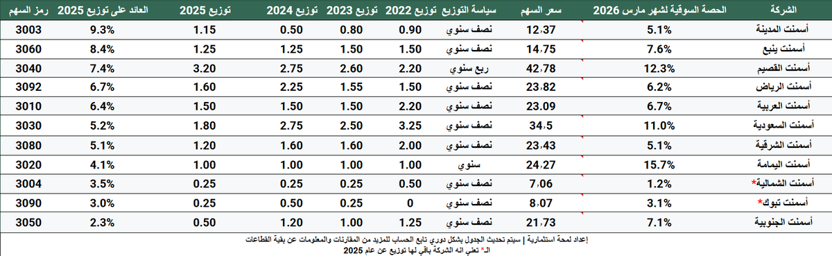 لمحة استثمارية tweet media