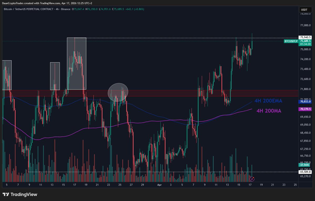 Daan Crypto Trades tweet media