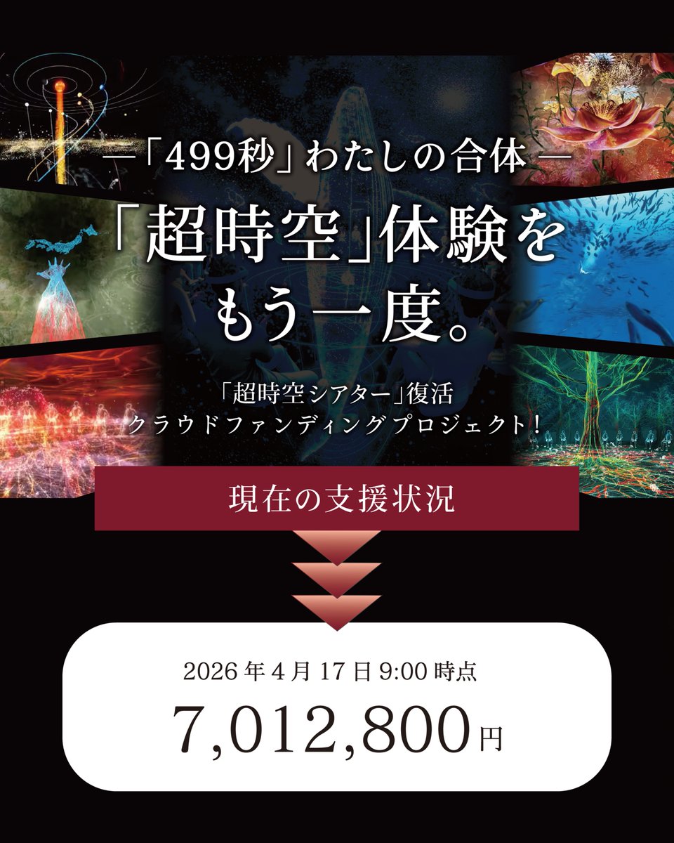 kawamoriexpo's tweet photo. 📣万博・河森正治「超時空シアター」復活プロジェクトクラウドファンディングの達成率速報⁡！
多くのサポートありがとうございます🫂
万博の感動を一時的なもので終わらせず、皆さまと共に、社会の資産として未来へつなげることの実現に向けて🌏

⁡引き続き5,000万円の目標金額に挑戦しています！🪽 https://t.co/OGExvEQPlh