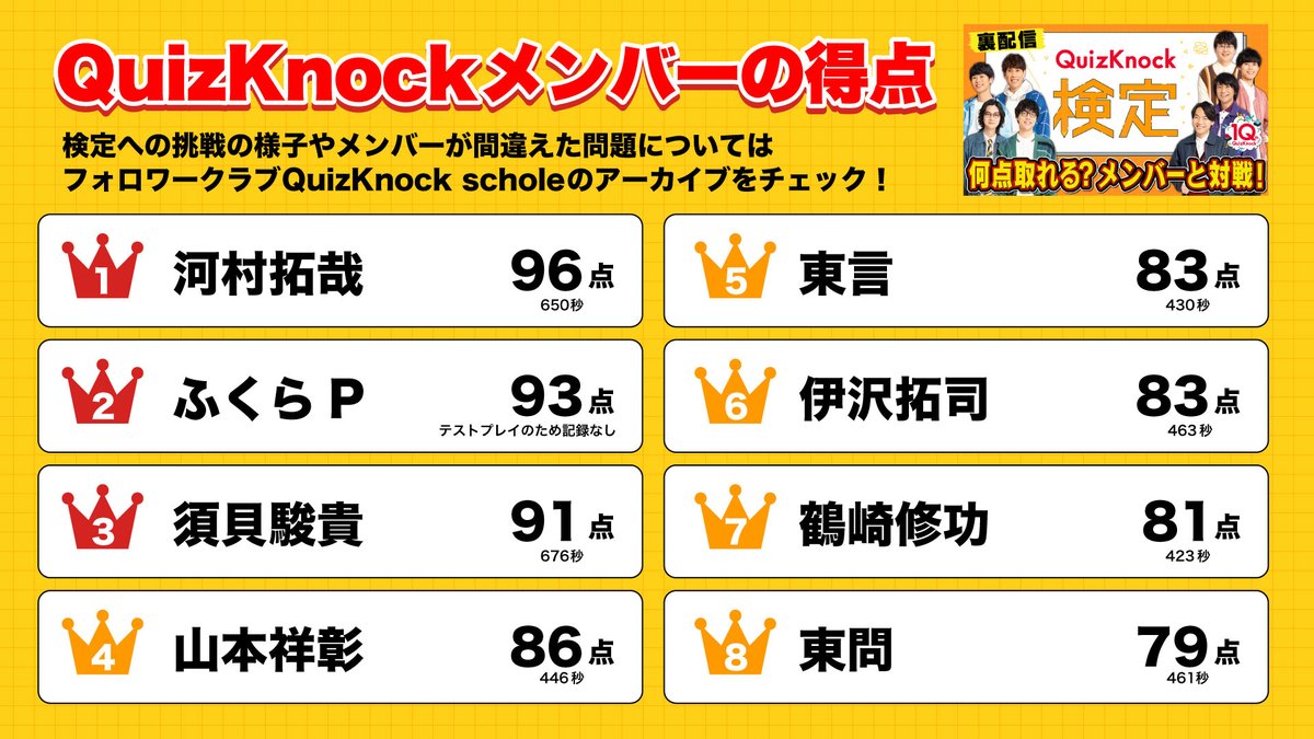 QuizKnock10周年プロジェクト tweet media