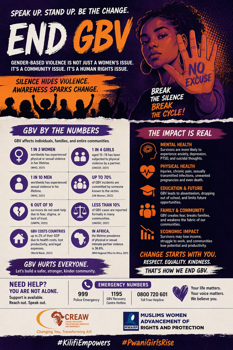nanamunthaz's tweet photo. GBV doesn’t just affect individuals, it echoes through families, generations, and entire communities.
Healing begins when we refuse to stay quiet. @IhaVictor @Mwarpkenya
@Nancynyawirah @nora_h_ke
#MwarpImpact #TIMIZAProject #PwaniGirlsRise https://t.co/f6ExpmbjBW