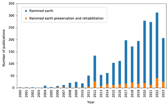 Buildings_MDPI's tweet image. 🌟 #EditorsChoice 🌟

Preventive Preservation of Rammed Earth Historical Heritage Through Continuous Monitoring, Architectural Inspections, and Data Fusion, by Esther Puertas et al.

🔗 Read more for free at: brnw.ch/21x1GmC

#rammedearth #architecturalheritage