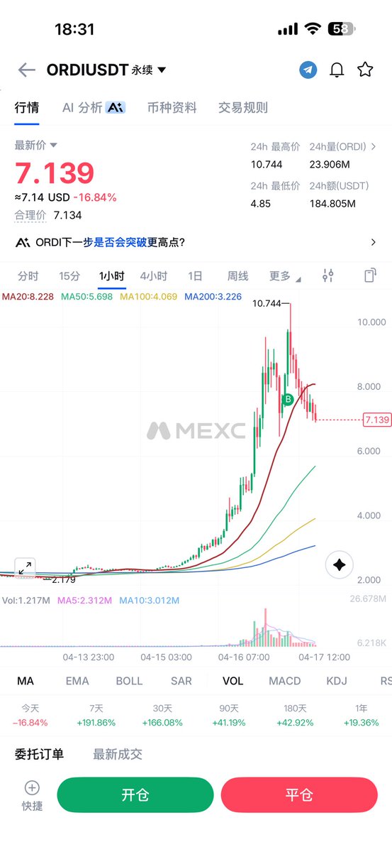 CryptoDanta | 蛋挞 Trader tweet media