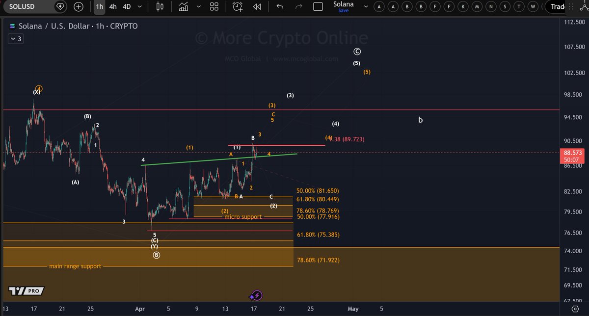 More Crypto Online tweet media