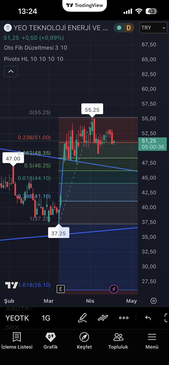 Tarık Başoğlu 81 tweet media