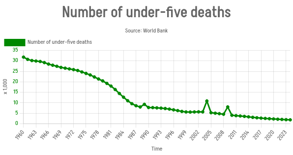 🇱🇰 Lanka Data tweet media