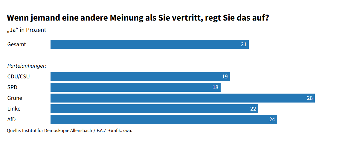 Philip Plickert tweet media