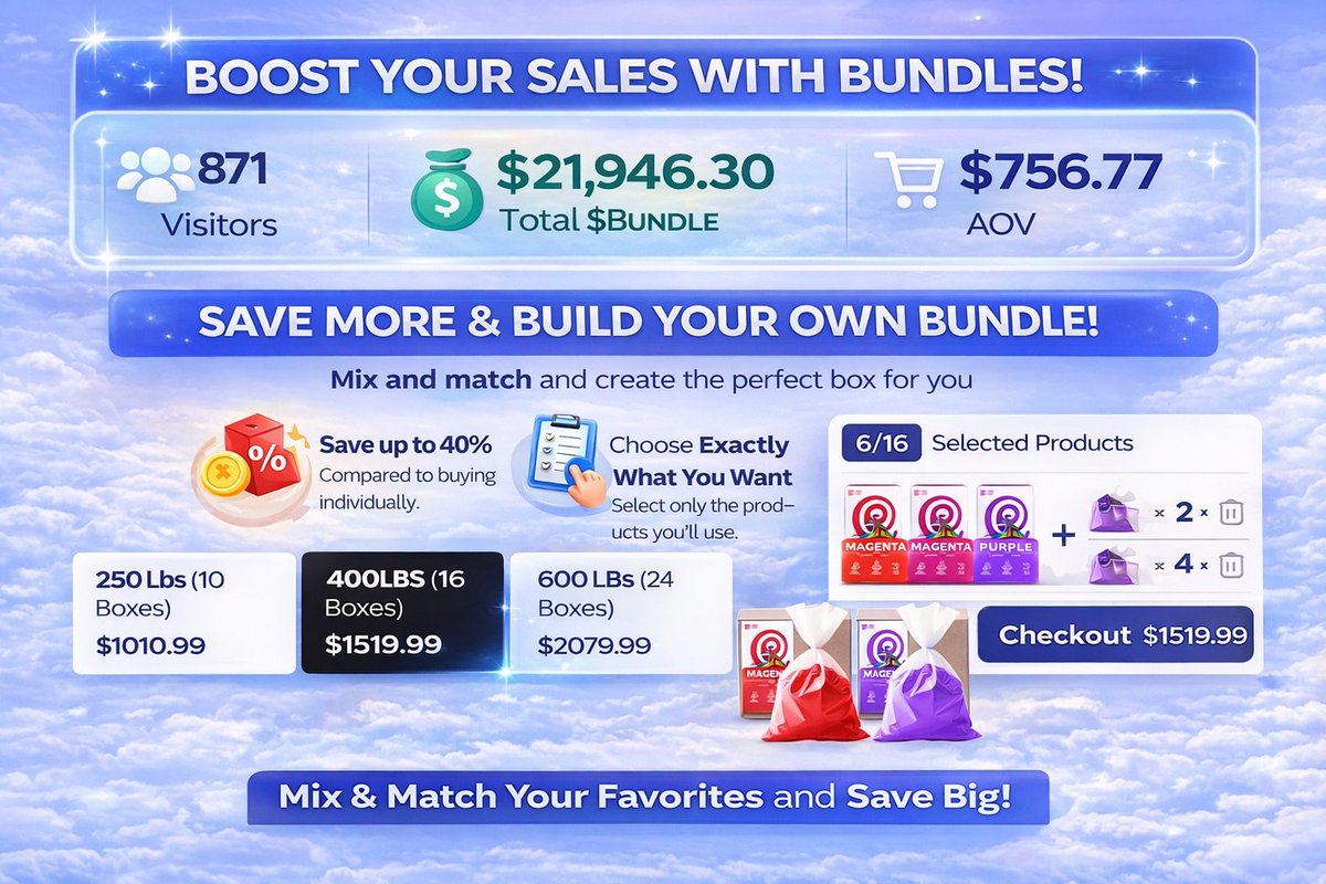 pushbundle's tweet image. Turn bundles into real revenue 📈

871 visitors → $21,946.30 in bundle sales 💰
AOV boosted to $756.77 🚀
Let customers mix &amp;amp; match what they want—and watch your sales grow automatically.

More value per order. More profit per store.

#ecommerce #shopify #bundles #growth