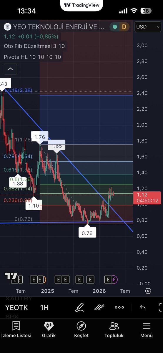 Tarık Başoğlu 81 tweet media