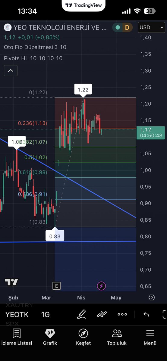 Tarık Başoğlu 81 tweet media