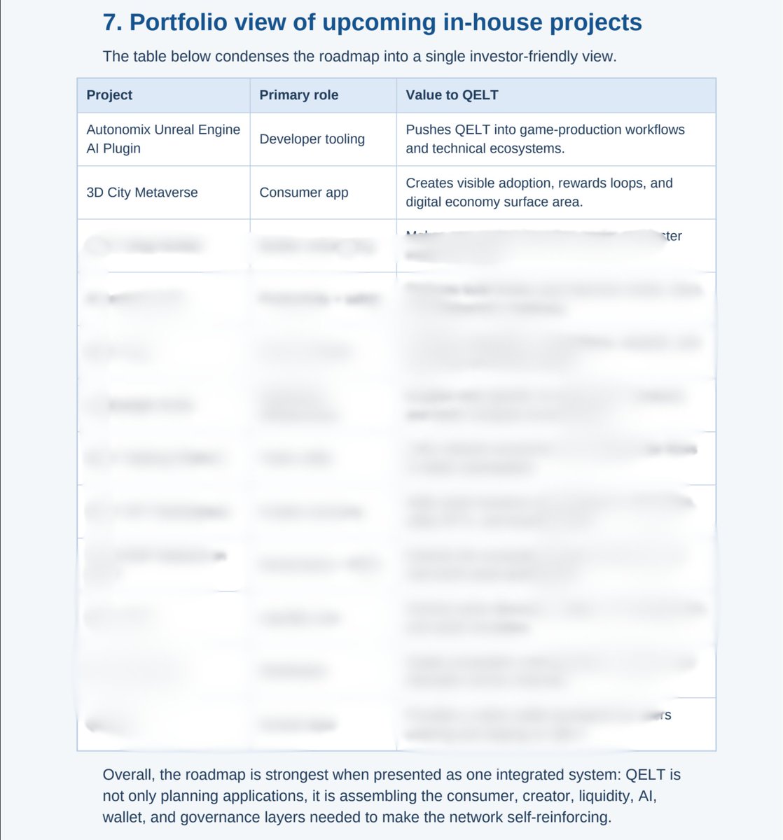 QELT Blockchain tweet media