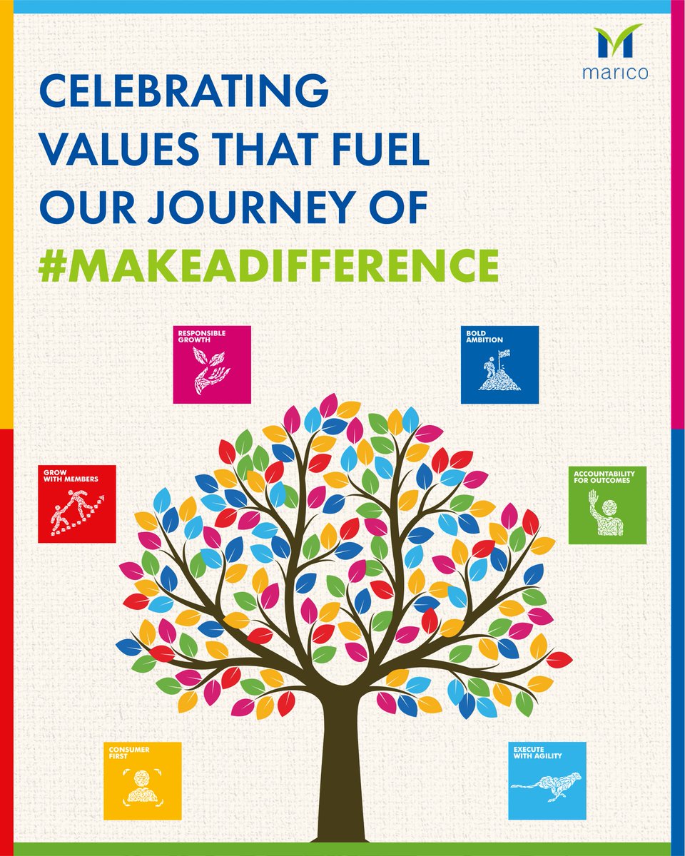 Marico Limited tweet media