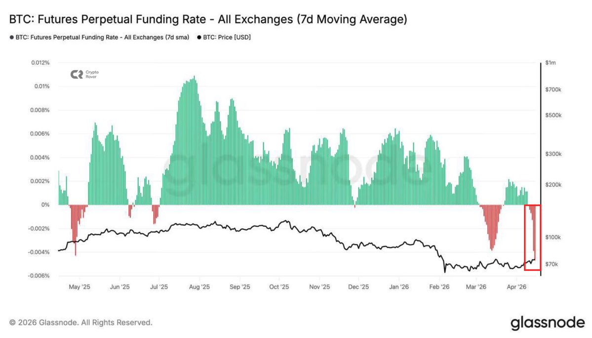 Crypto Rover tweet media