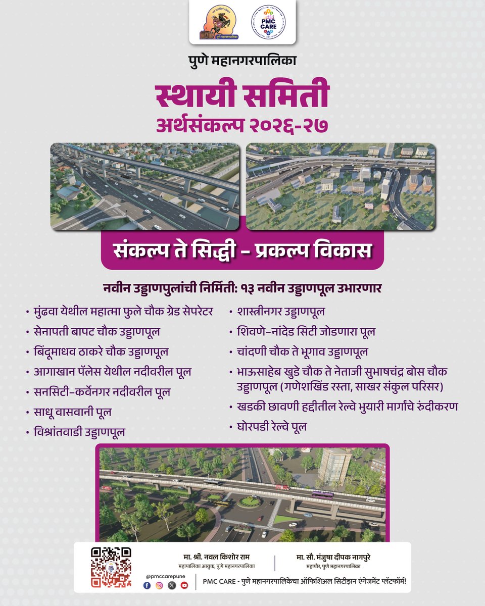 PMCPune's tweet image. पुणे महानगरपालिका

स्थायी समिती अर्थसंकल्प २०२६-२७

संकल्प ते सिद्धी – प्रकल्प विकास, गतिमान पायाभूत सुविधांकडे वाटचाल

शहरातील महत्त्वपूर्ण प्रकल्पांची प्रभावी अंमलबजावणी, वेळेत पूर्णत्व आणि सर्वांगीण विकासासाठी राबविण्यात येणारे उपक्रम जाणून घ्या

सविस्तर अर्थसंकल्प पाहण्यासाठी