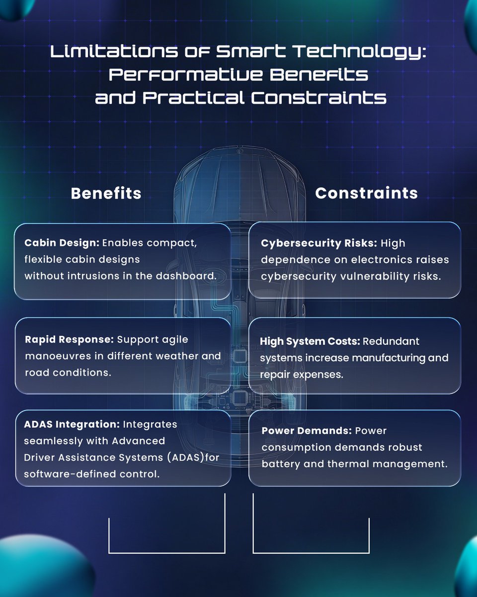 officialRNTBCI's tweet image. As vehicles become more intelligent, steering systems are evolving too. Steer-by-wire uses electronic signals instead of mechanical components to deliver accurate control and support next-generation automotive technologies.
.
.
.
#AutomotiveTechnology #SteerByWire #SmartMobility