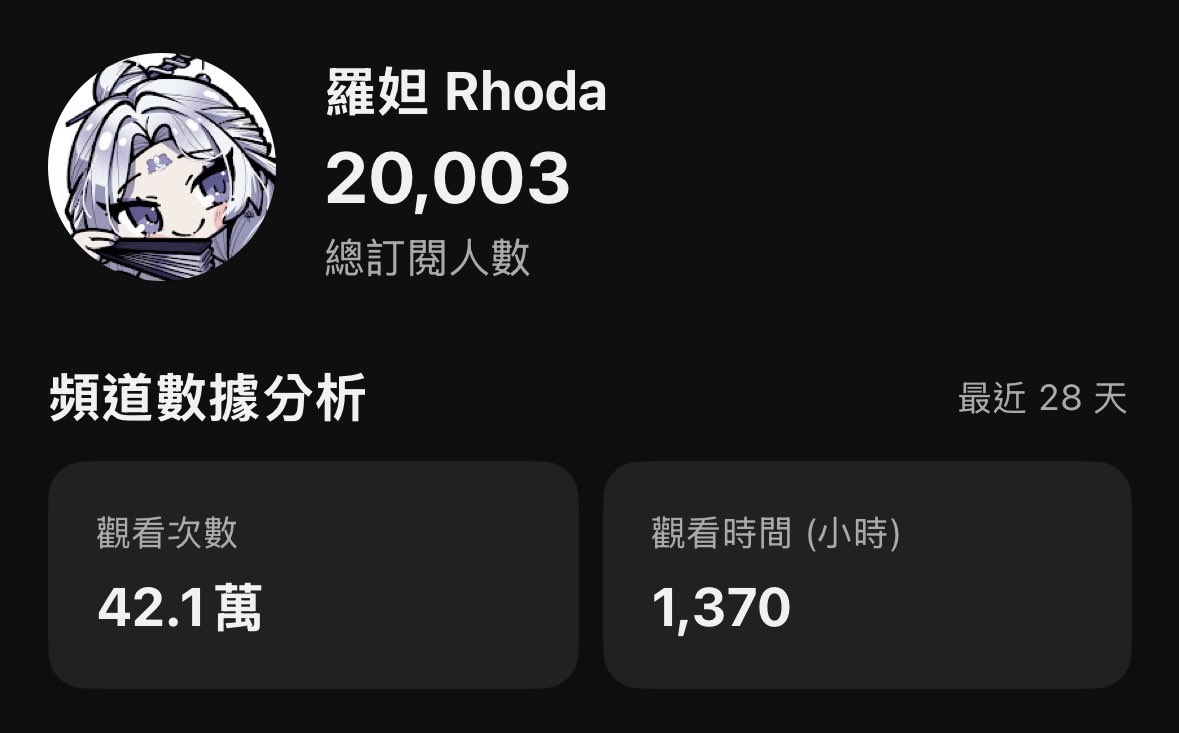 2萬訂閱了💜感謝大家！
我許個願，5/23前達到3萬訂閱！！
好那我繼續剪片了…
#新人vtuber #羅妲